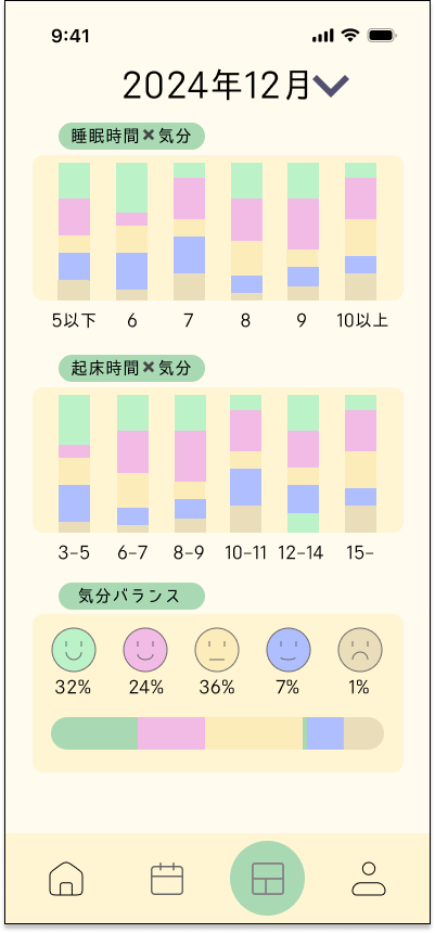 ダッシュボード画面